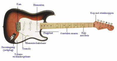 gitaar3